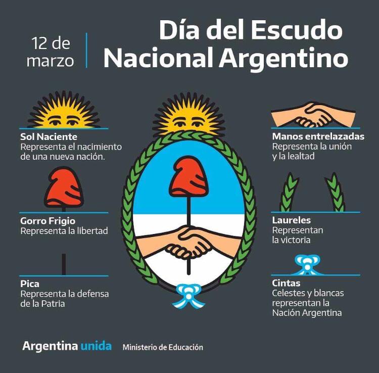 CDA Centro Despachantes De Aduana De La Republica Argentina D a Del 